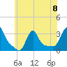 Buzzards Bay tide chart for Monday, July 8, 2024