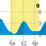 Buzzards Bay tide chart for Tuesday, July 9, 2024
