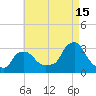 Buzzards Bay tide chart for Thursday, August 15, 2024