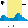 Buzzards Bay tide chart for Wednesday, September 11, 2024