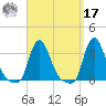 Buzzards Bay tide chart for Tuesday, September 17, 2024