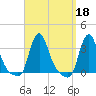 Buzzards Bay tide chart for Wednesday, September 18, 2024