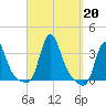 Buzzards Bay tide chart for Friday, September 20, 2024