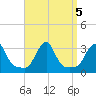 Buzzards Bay tide chart for Thursday, September 5, 2024