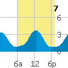 Buzzards Bay tide chart for Saturday, September 7, 2024