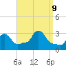 Buzzards Bay tide chart for Monday, September 9, 2024