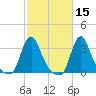 Buzzards Bay tide chart for Tuesday, October 15, 2024