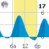 Buzzards Bay tide chart for Thursday, October 17, 2024