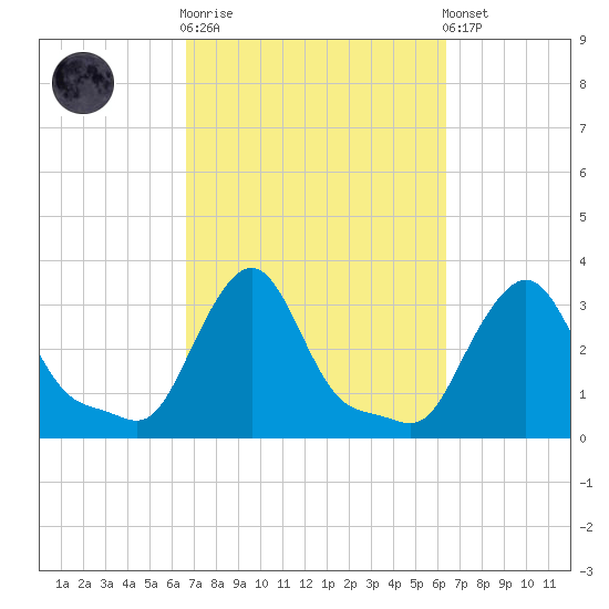 Buzzards Bay tide chart for Wednesday, October 2, 2024