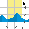 Buzzards Bay tide chart for Wednesday, October 9, 2024
