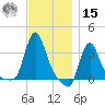 Buzzards Bay tide chart for Friday, November 15, 2024