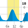 Buzzards Bay tide chart for Monday, November 18, 2024