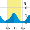 Buzzards Bay tide chart for Tuesday, November 5, 2024