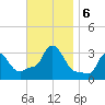Buzzards Bay tide chart for Wednesday, November 6, 2024