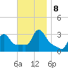 Buzzards Bay tide chart for Friday, November 8, 2024