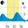 Buzzards Bay tide chart for Saturday, November 9, 2024
