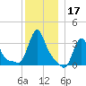Buzzards Bay tide chart for Tuesday, December 17, 2024