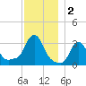 Buzzards Bay tide chart for Monday, December 2, 2024