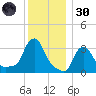 Buzzards Bay tide chart for Monday, December 30, 2024