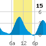 Buzzards Bay tide chart for Wednesday, January 15, 2025