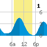 Buzzards Bay tide chart for Wednesday, January 1, 2025