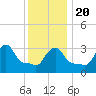 Buzzards Bay tide chart for Monday, January 20, 2025
