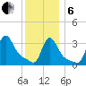 Buzzards Bay tide chart for Monday, January 6, 2025