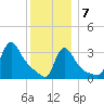 Buzzards Bay tide chart for Tuesday, January 7, 2025