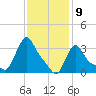 Buzzards Bay tide chart for Sunday, February 9, 2025