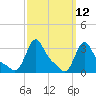 Buzzards Bay tide chart for Wednesday, March 12, 2025