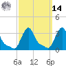 Buzzards Bay tide chart for Friday, March 14, 2025