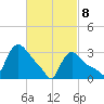 Buzzards Bay tide chart for Saturday, March 8, 2025