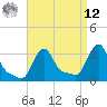 Buzzards Bay tide chart for Saturday, April 12, 2025