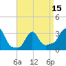 Buzzards Bay tide chart for Tuesday, April 15, 2025