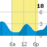 Buzzards Bay tide chart for Friday, April 18, 2025