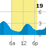 Buzzards Bay tide chart for Saturday, April 19, 2025