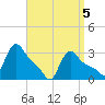 Buzzards Bay tide chart for Saturday, April 5, 2025
