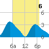 Buzzards Bay tide chart for Sunday, April 6, 2025