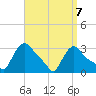Buzzards Bay tide chart for Monday, April 7, 2025