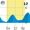 Buzzards Bay tide chart for Monday, May 12, 2025