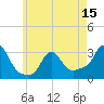 Buzzards Bay tide chart for Thursday, May 15, 2025