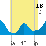 Buzzards Bay tide chart for Friday, May 16, 2025