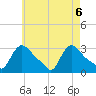 Buzzards Bay tide chart for Tuesday, May 6, 2025
