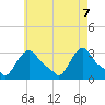 Buzzards Bay tide chart for Wednesday, May 7, 2025
