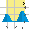 Buzzards Bay tide chart for Saturday, June 21, 2025