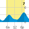 Buzzards Bay tide chart for Saturday, June 7, 2025