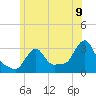 Buzzards Bay tide chart for Monday, June 9, 2025