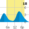 Buzzards Bay tide chart for Friday, July 18, 2025
