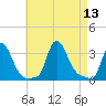 Buzzards Bay tide chart for Wednesday, August 13, 2025