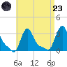 Buzzards Bay tide chart for Saturday, August 23, 2025